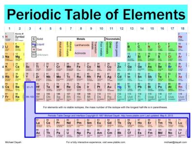 29 Printable Periodic Tables (FREE Download) ᐅ TemplateLab
