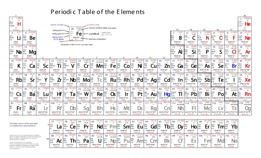 printable periodic table with names and symbols