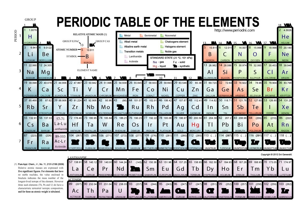 29 Printable Periodic Tables FREE Download TemplateLab