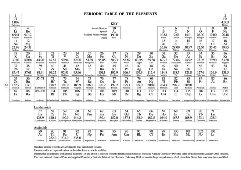 29 Printable Periodic Tables (FREE Download) ᐅ TemplateLab