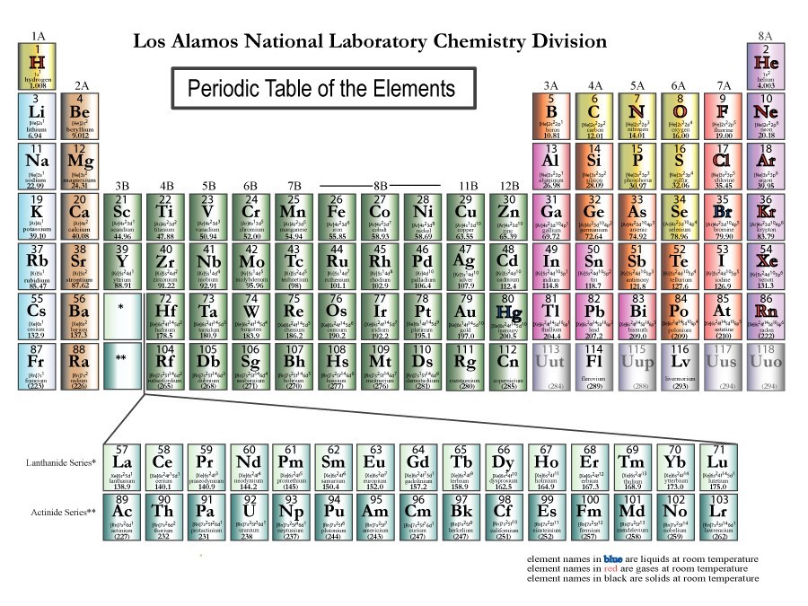 chemistry 130 periodic table of elements printable