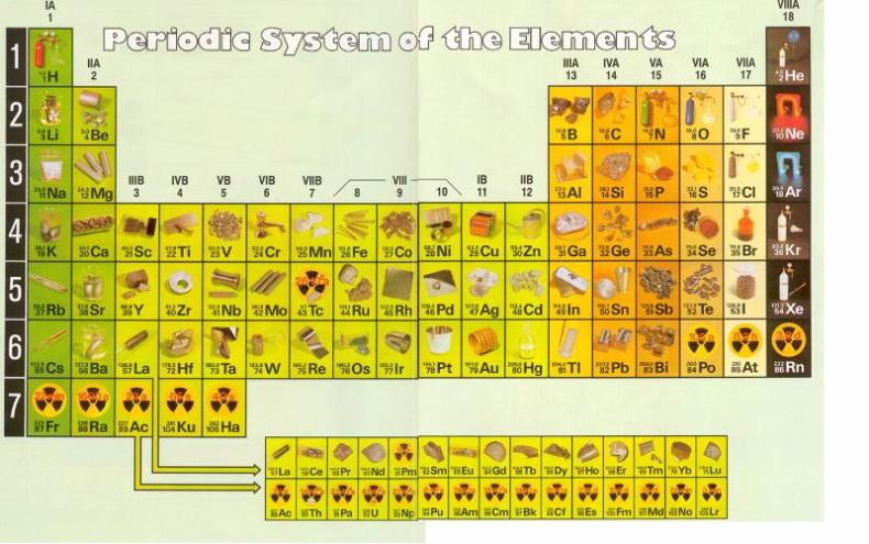 29 printable periodic tables free download templatelab