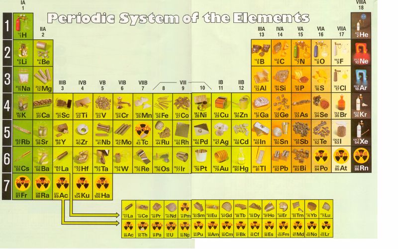 Free printable periodic table 27