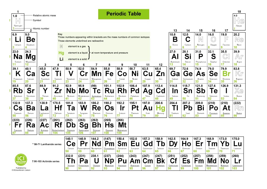 Free printable periodic table 28