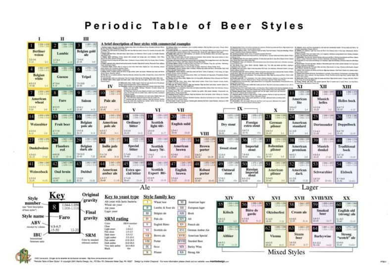 29 Printable Periodic Tables (FREE Download) ᐅ TemplateLab