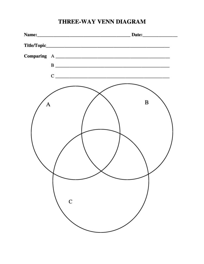 40 free venn diagram templates word pdf templatelab