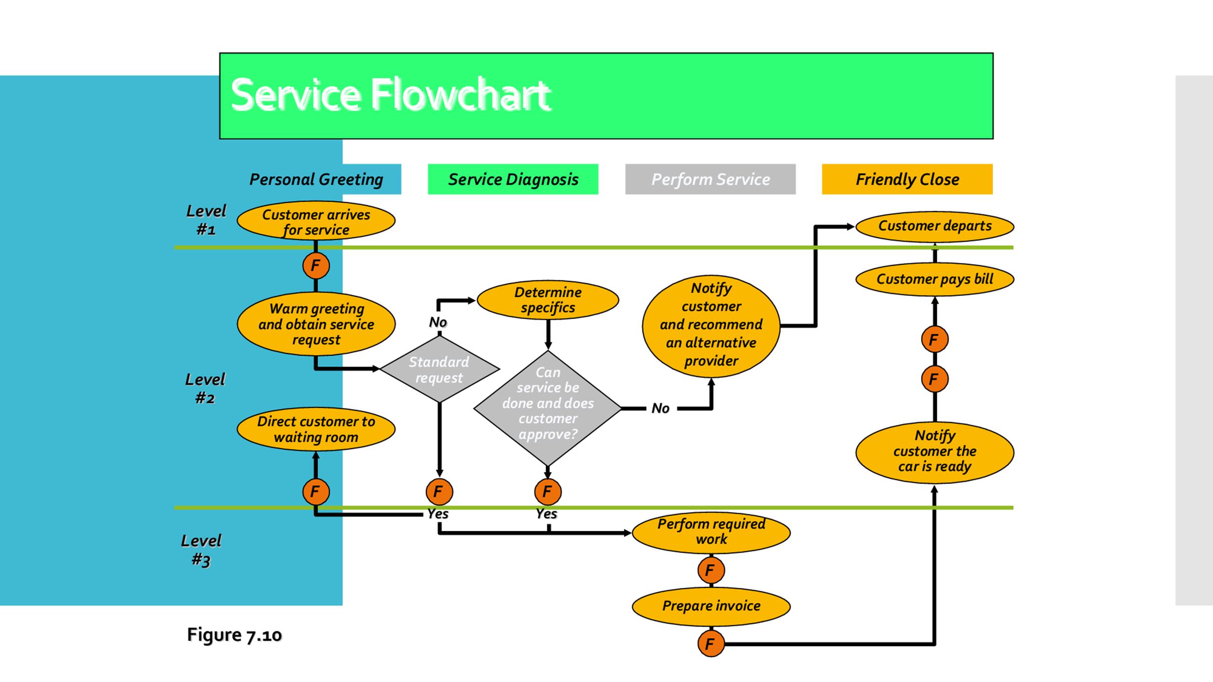 Template For Flowchart from templatelab.com