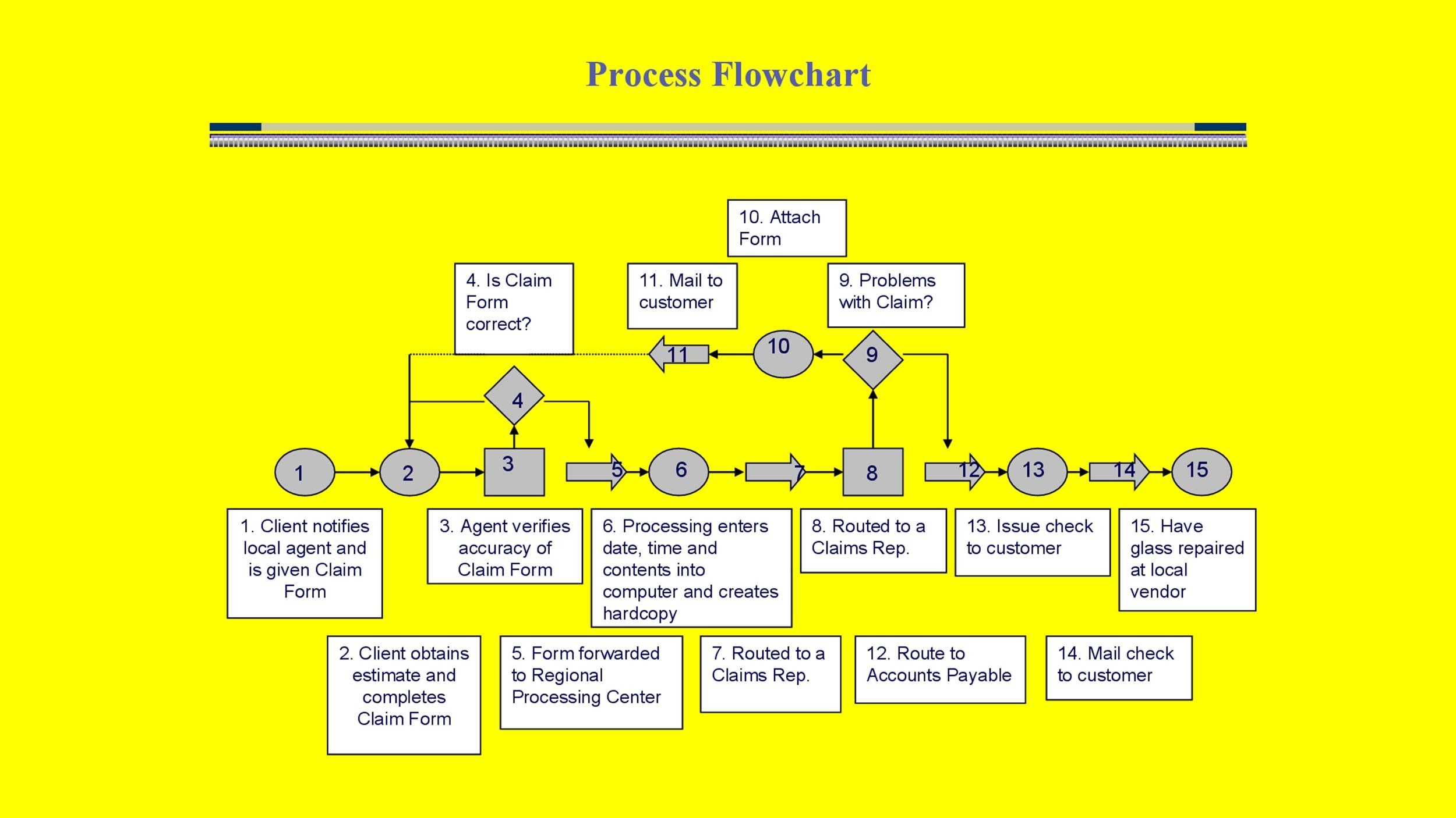 Printable Flow Chart Template