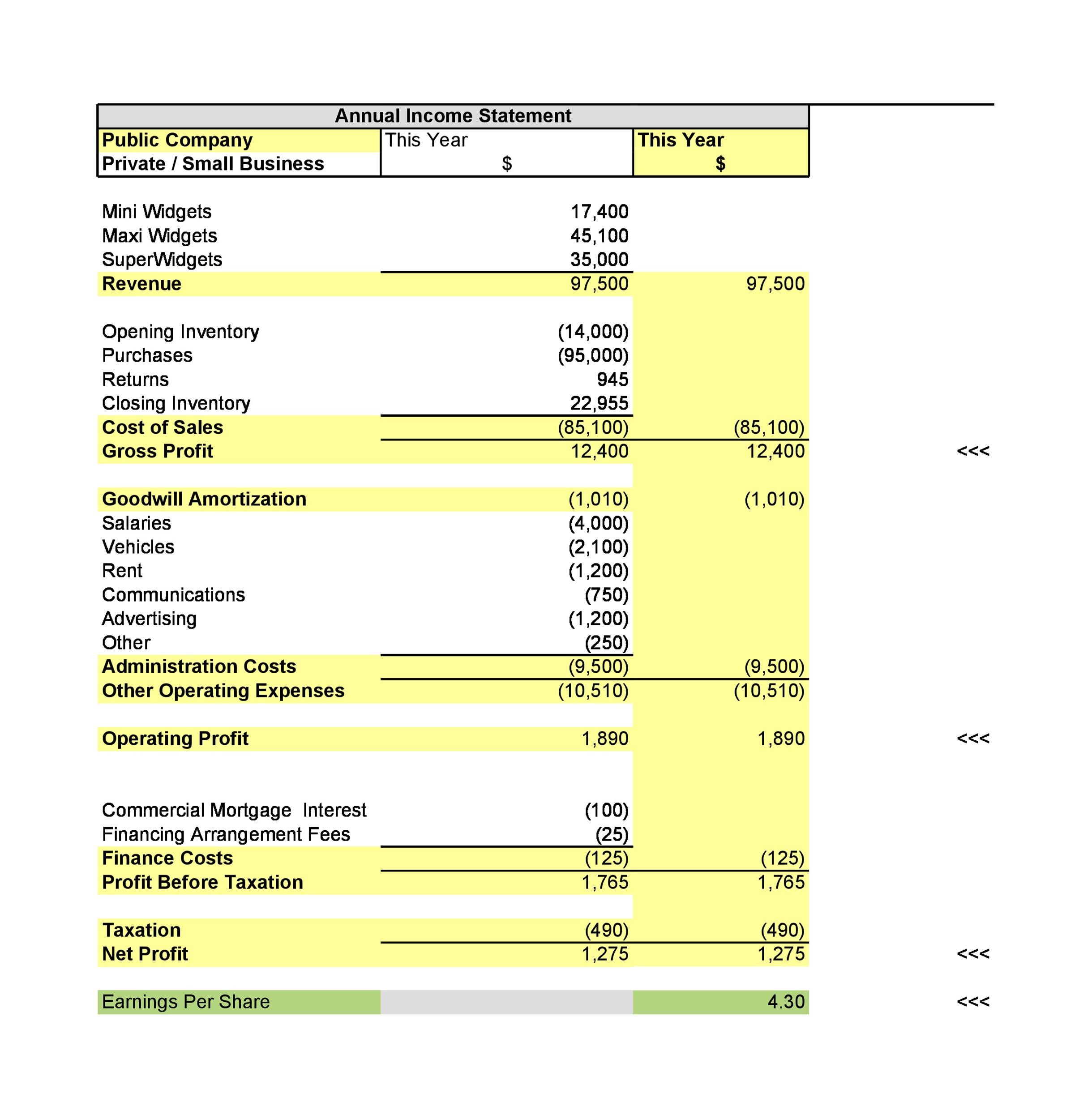 41 Free Income Statement Templates And Examples Templatelab 4651