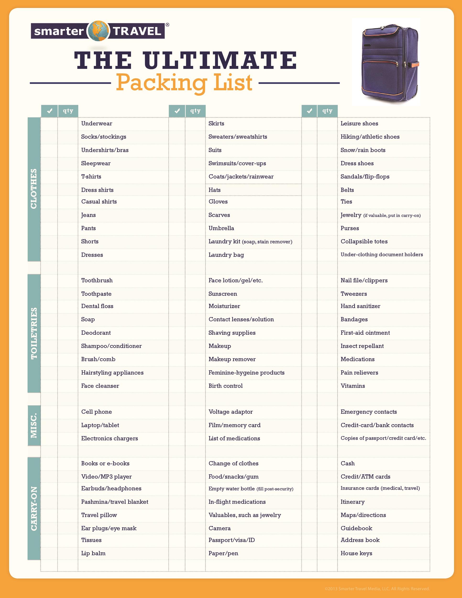 Travel Packing List Template Free Printable Templates