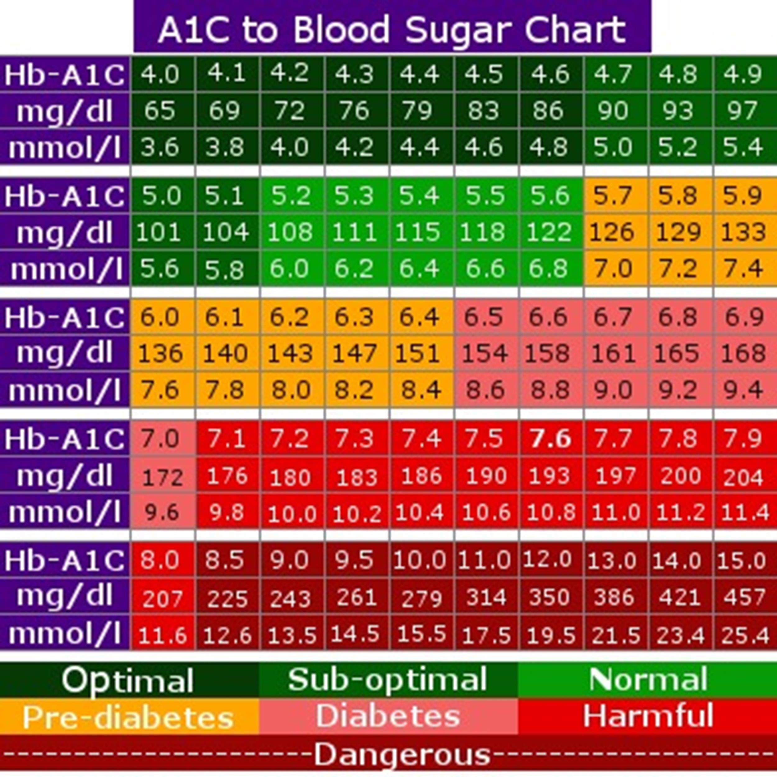 Blood Sugar Chart 07 Screenshot ?w=395