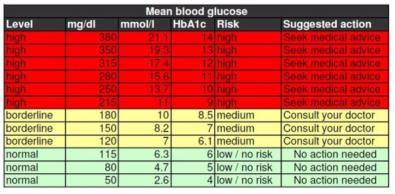 Berberine A Natural Ally in Blood Sugar Control