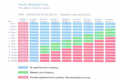 25 Printable Blood Sugar Charts [Normal, High, Low] ᐅ TemplateLab