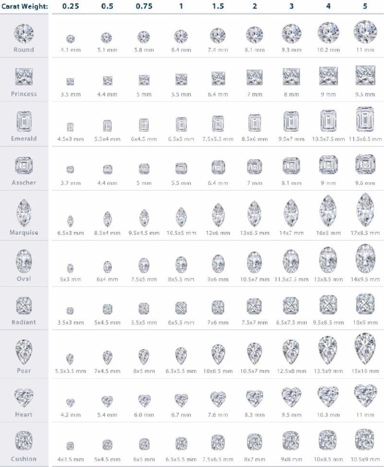 29 Printable Diamond Size Charts & Diamond Color Charts