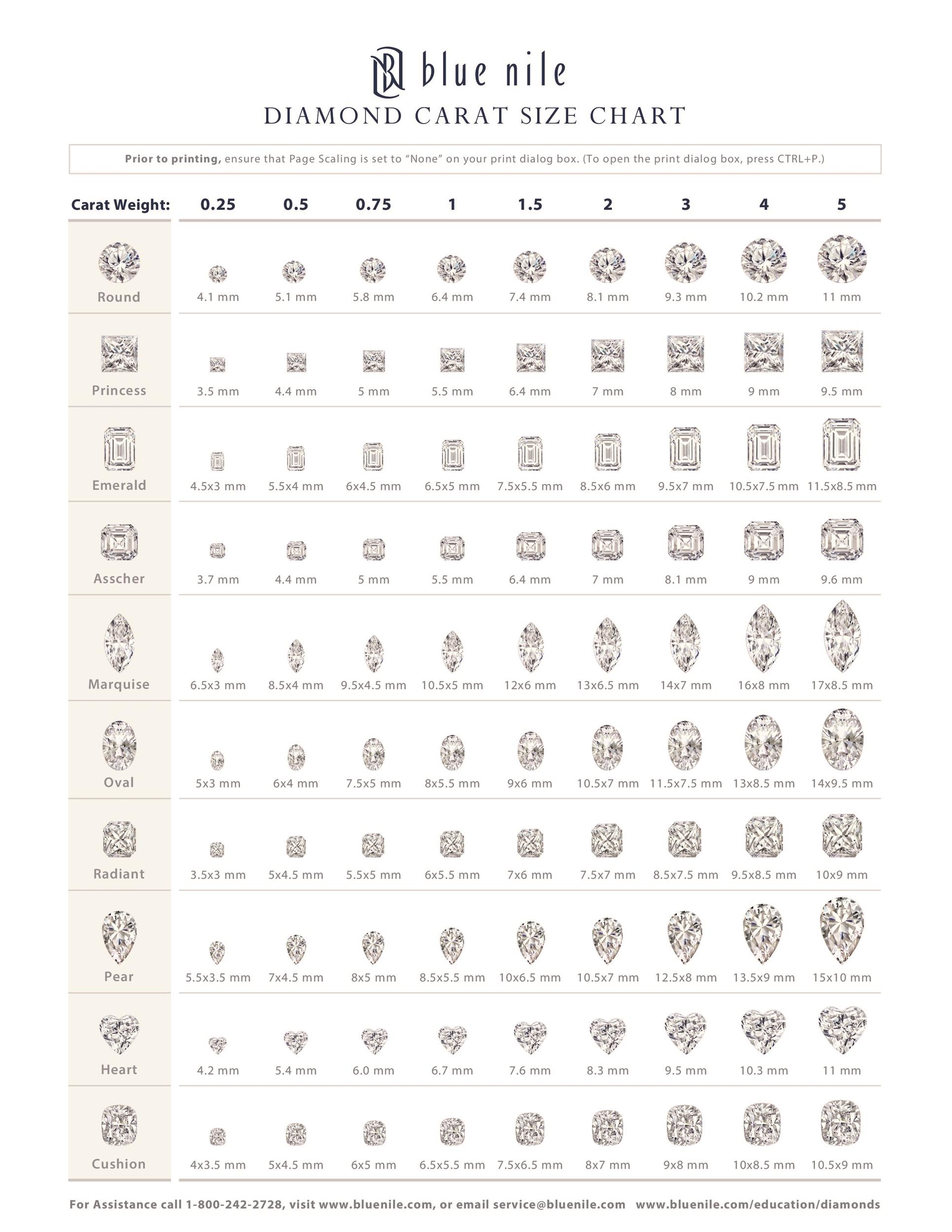 Diamond Size Chart, Size of Diamonds by MM