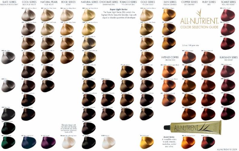 Redken Color Charts