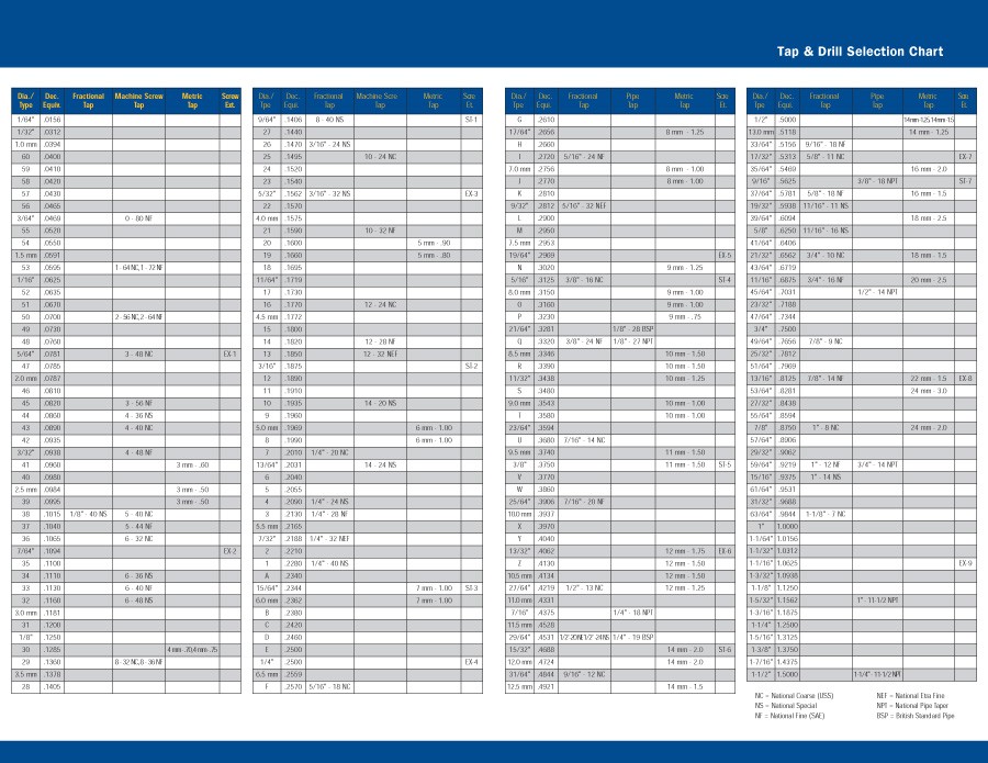 Printable Tap Drill Charts [PDF] ᐅ TemplateLab