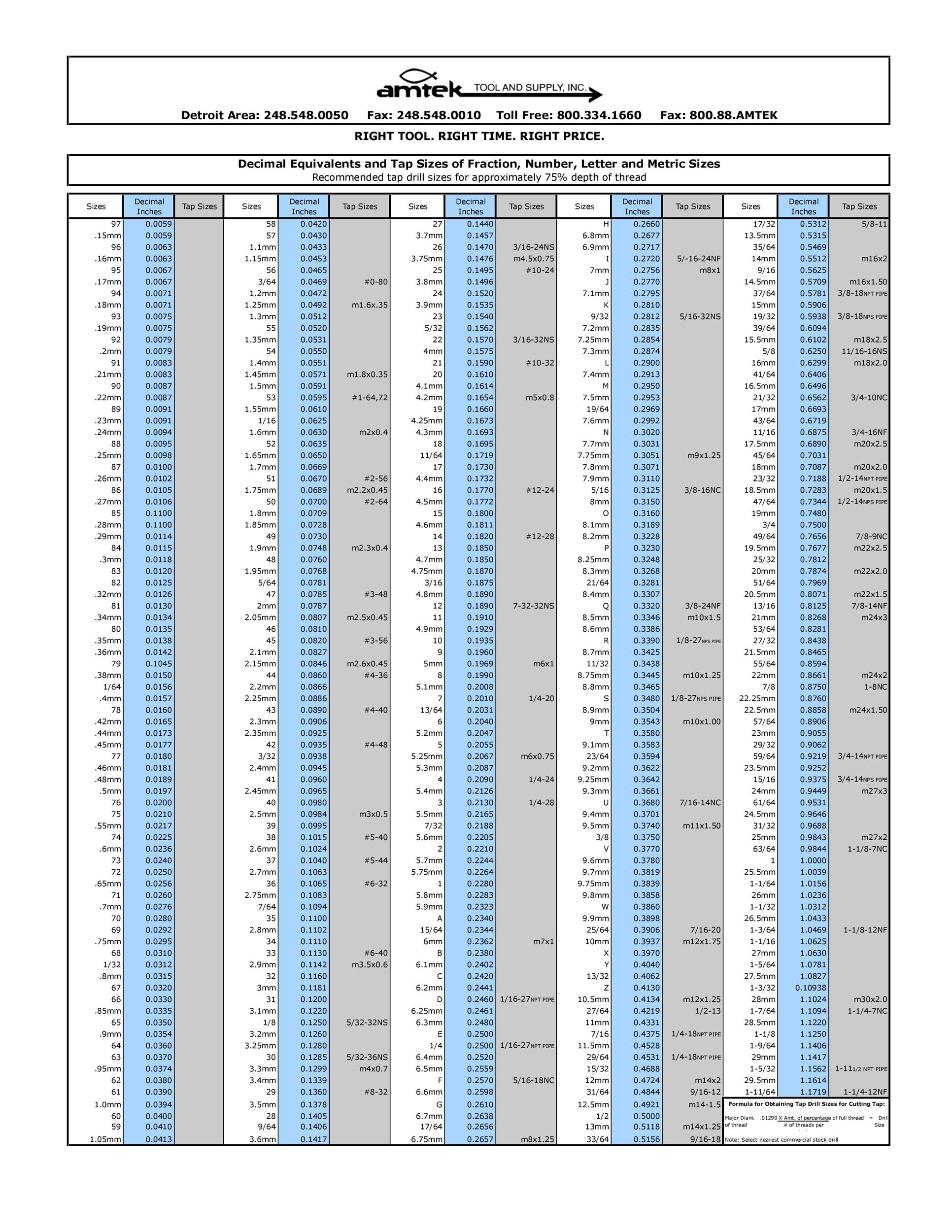 23-printable-tap-drill-charts-pdf-templatelab