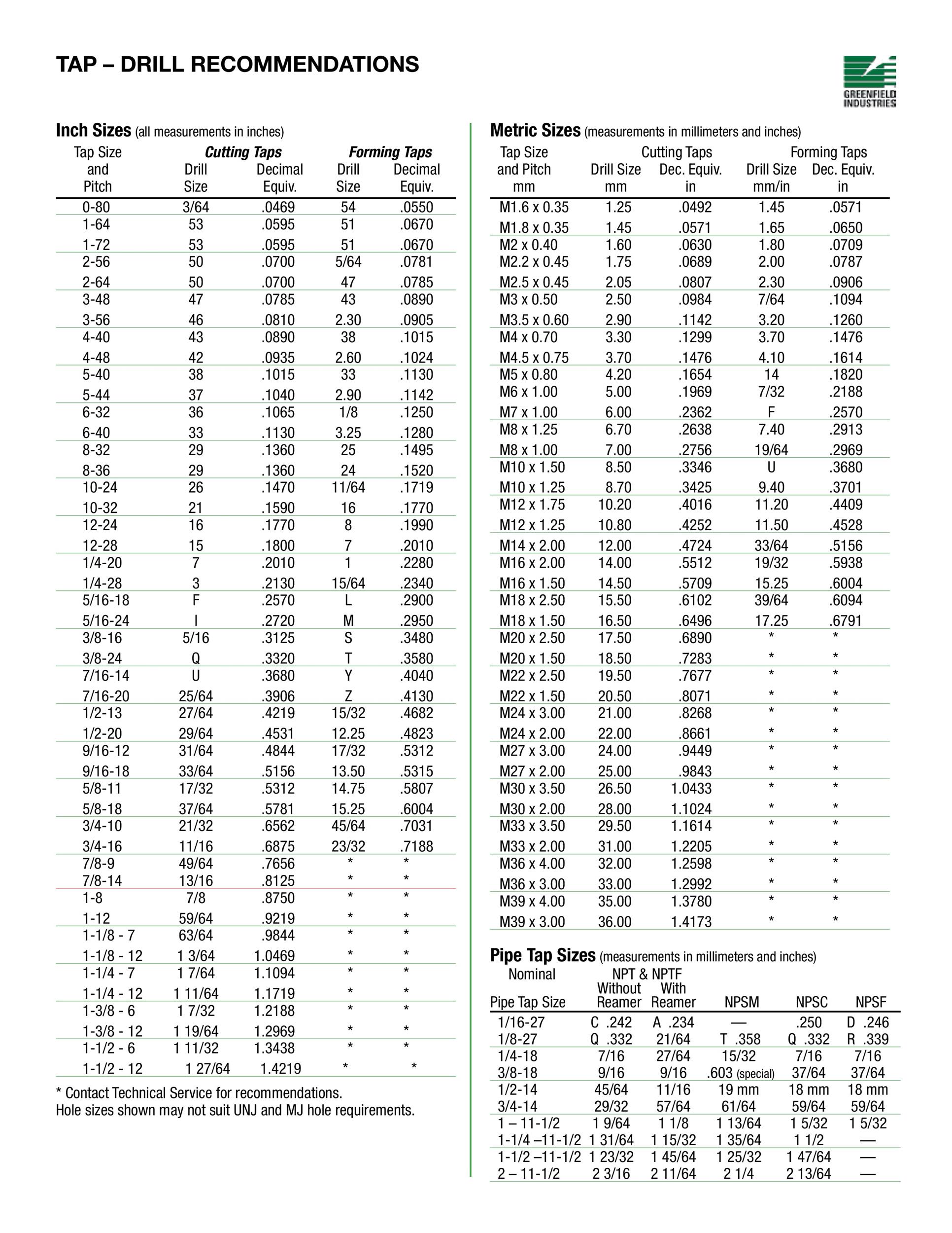 23 Printable Tap Drill Charts [PDF] - Template Lab