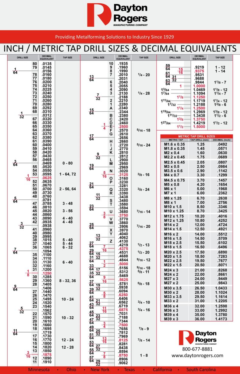 tap and die drill size chart