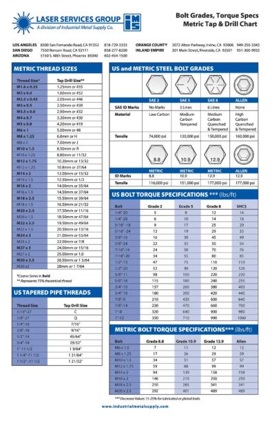 form tap drill sizes chart