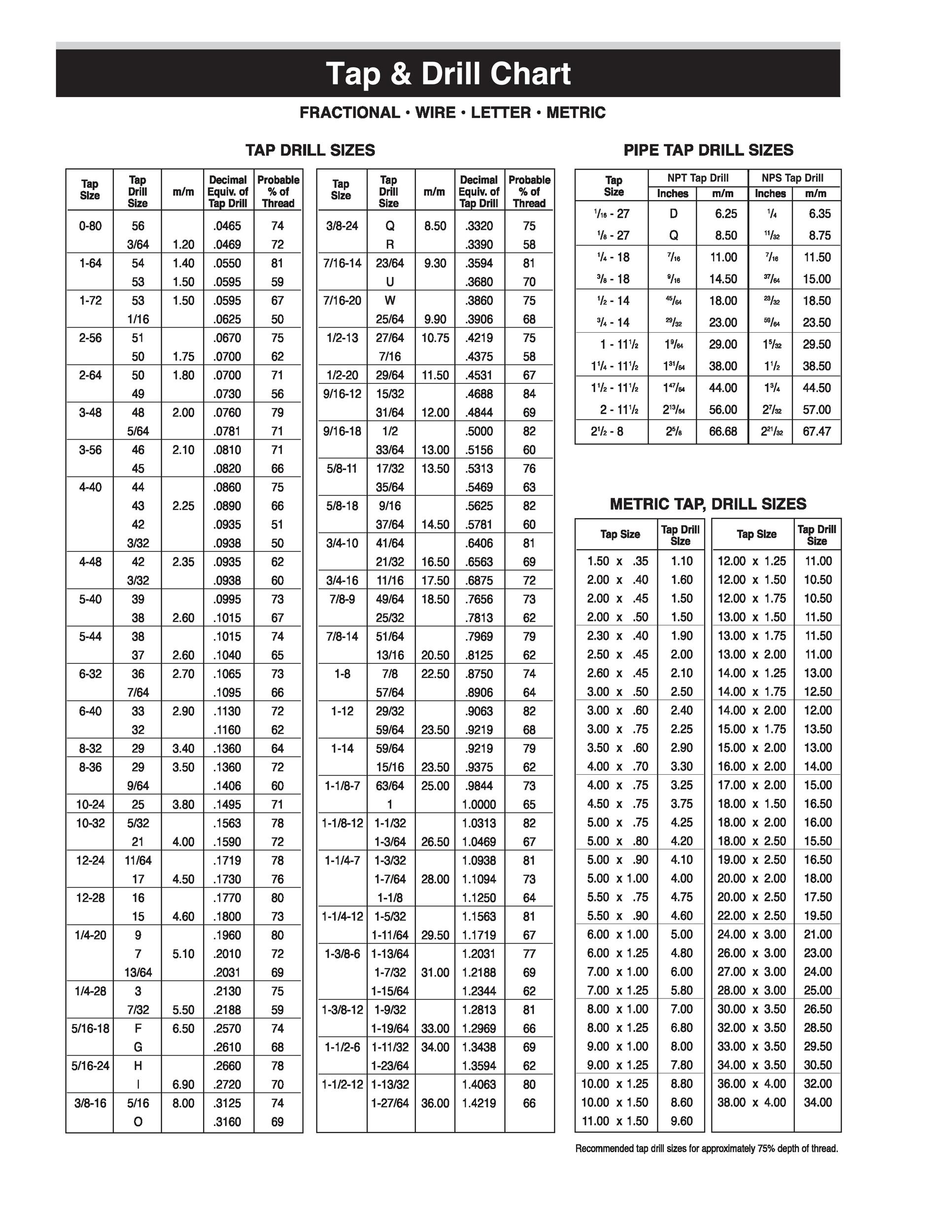 drill size for 832 form tap