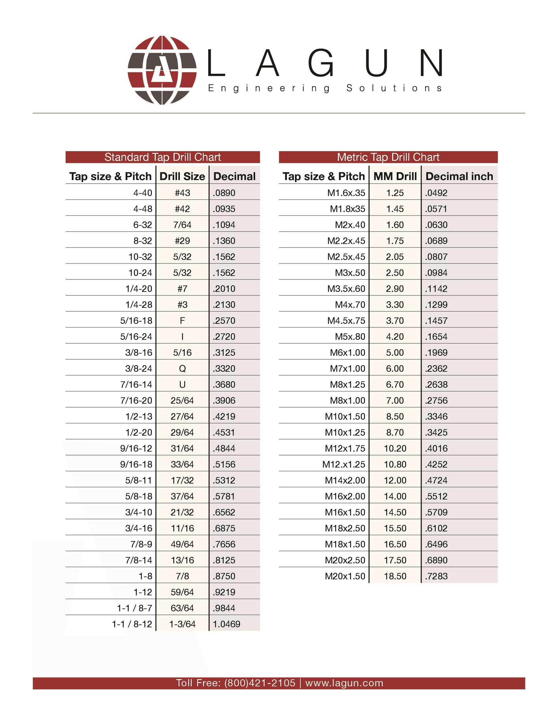 roll form tap drill chart