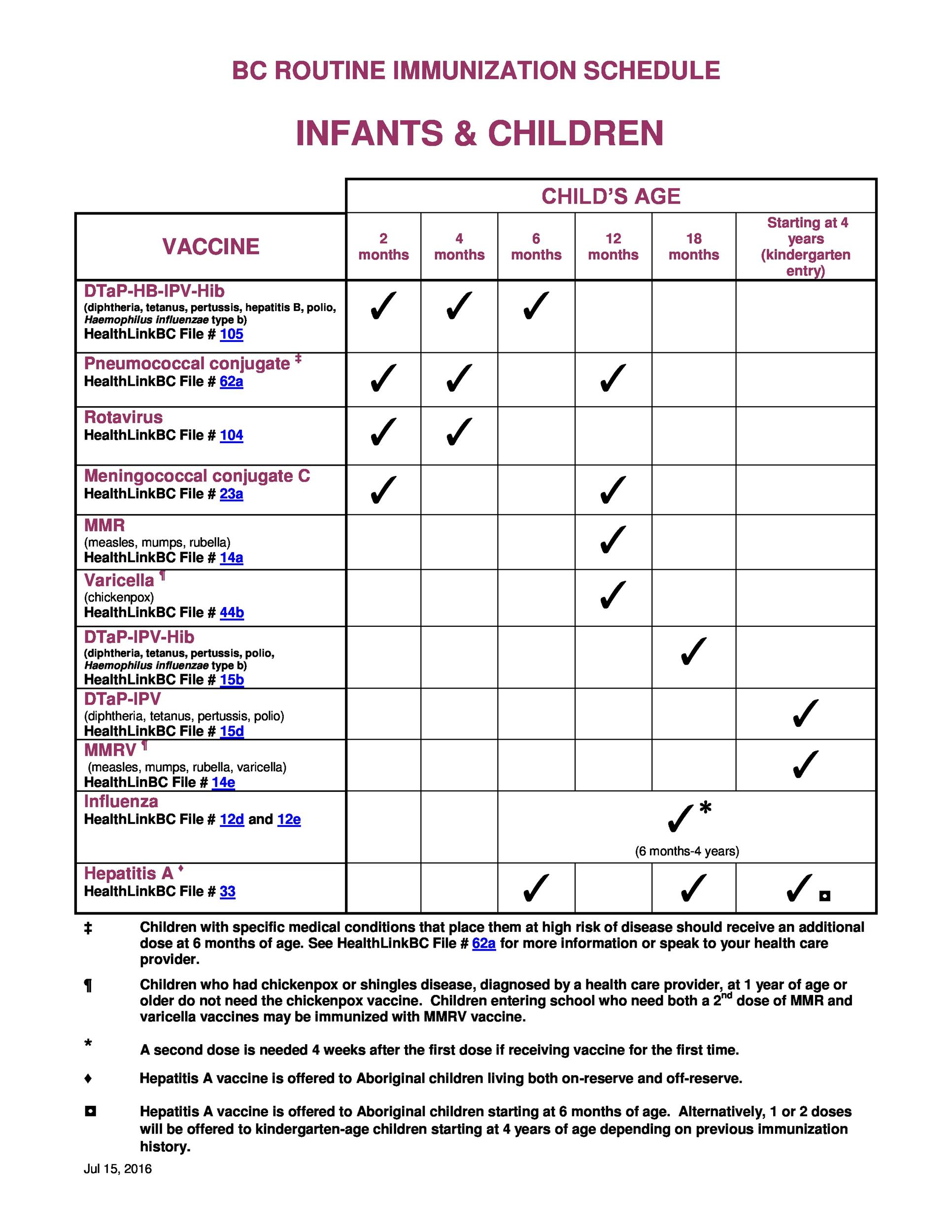 vaccination schedule 27
