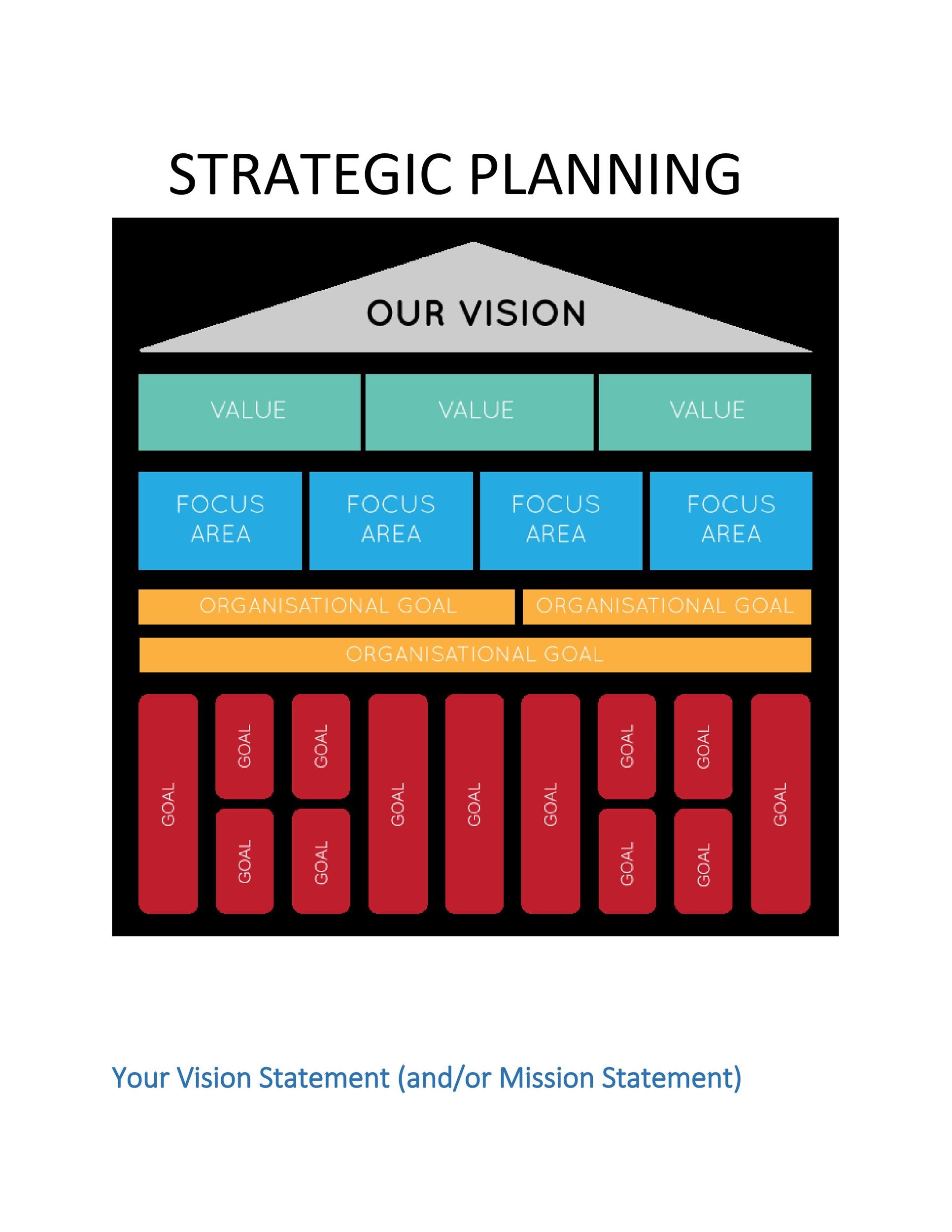 strategy business planning