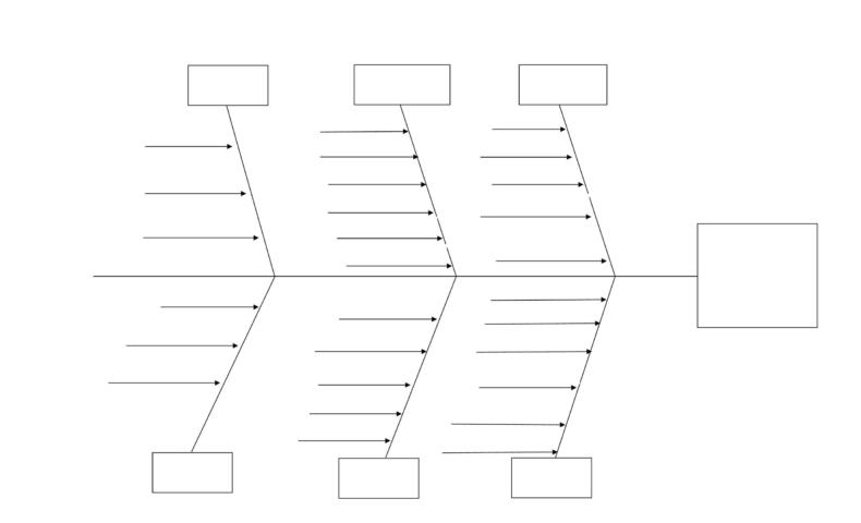 47 Great Fishbone Diagram Templates Examples Word Excel 47 Great Fishbone Diagram Templates Examples Word Excel