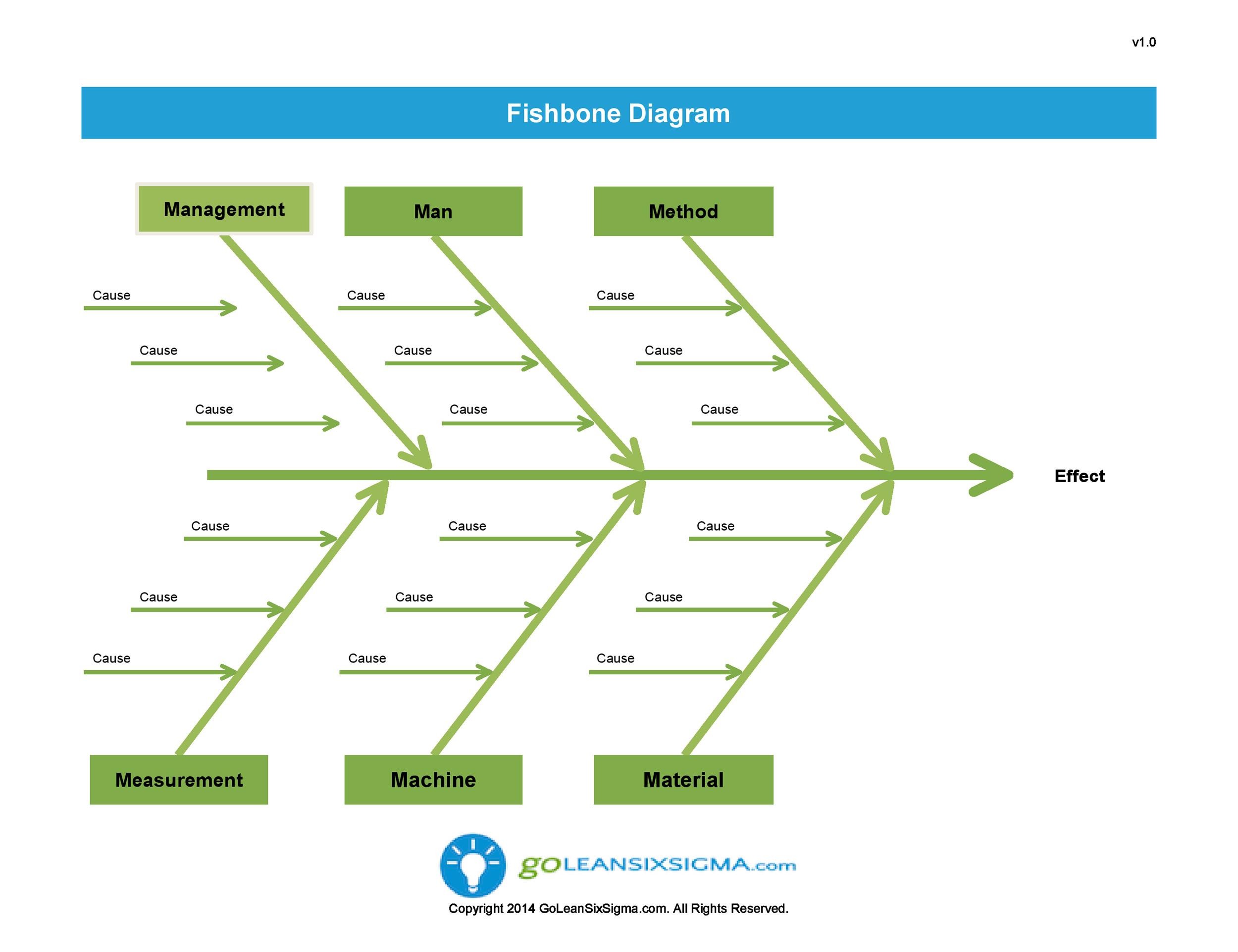 Fishbone Diagram Excel Template Free - Printable Templates