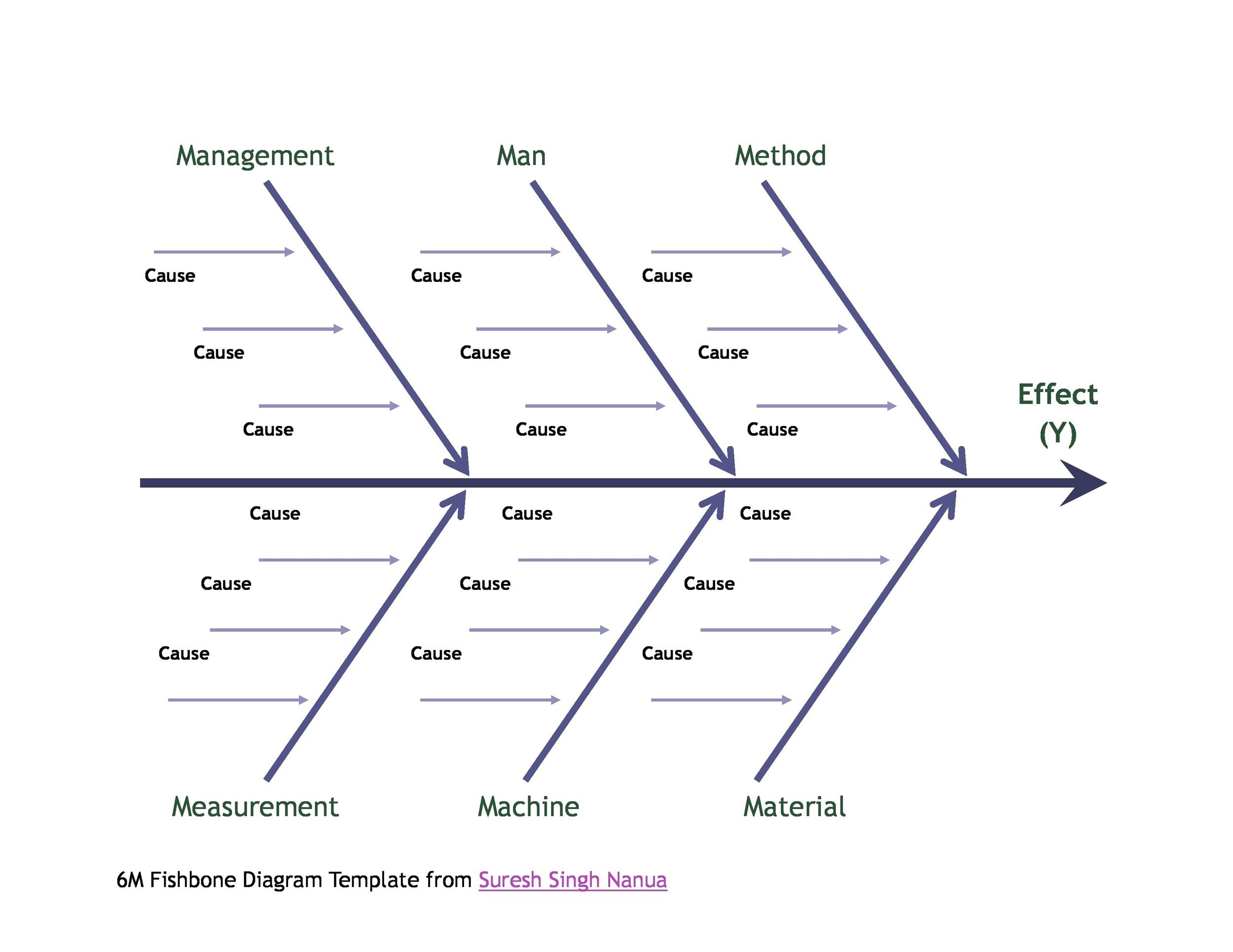 43 Great Fishbone Diagram Templates  Examples Word Excel 
