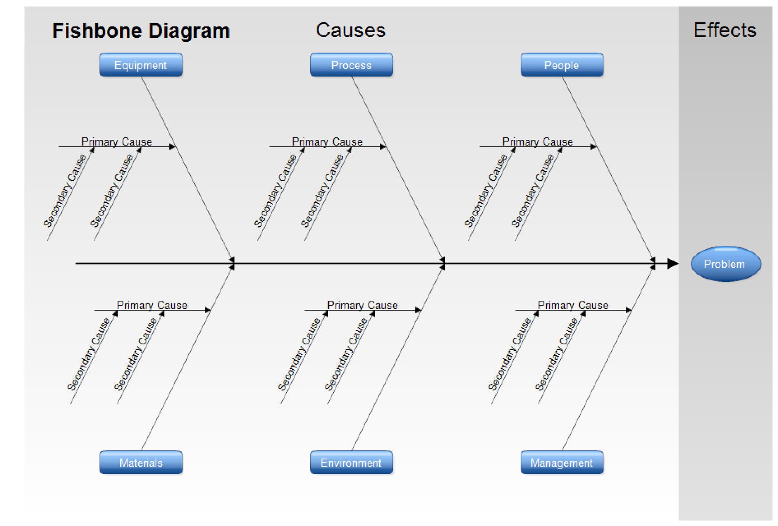 43 Great Fishbone Diagram Templates Examples Word Excel