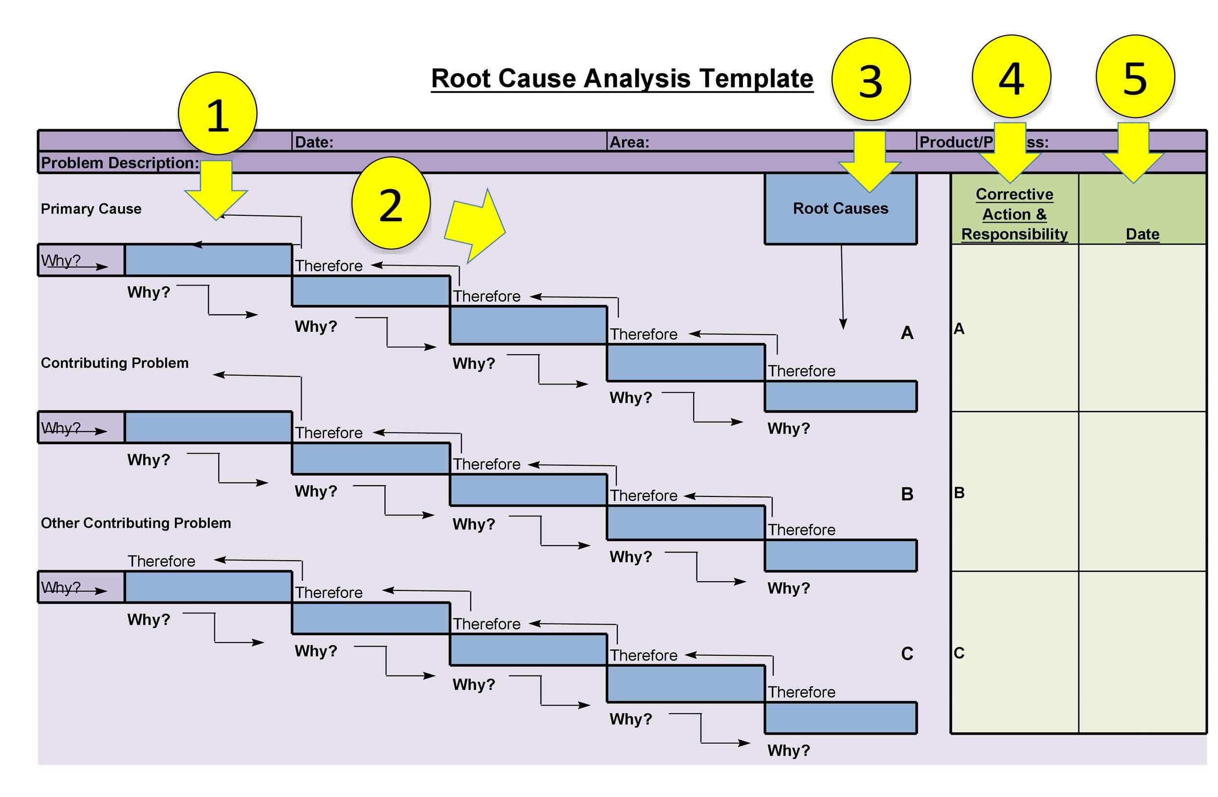 40  Effective Root Cause Analysis Templates Forms Examples
