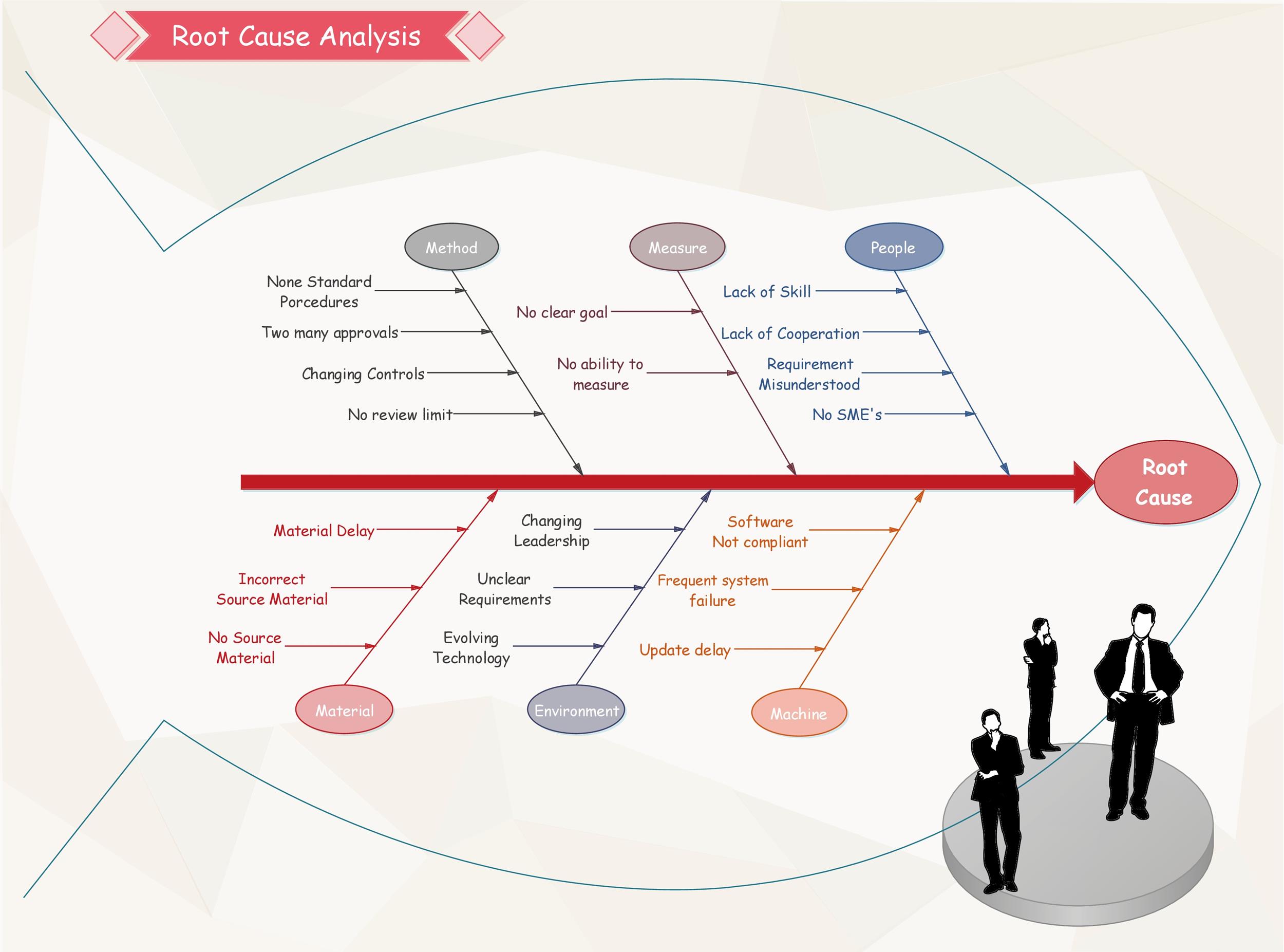 root cause analysis case study pdf