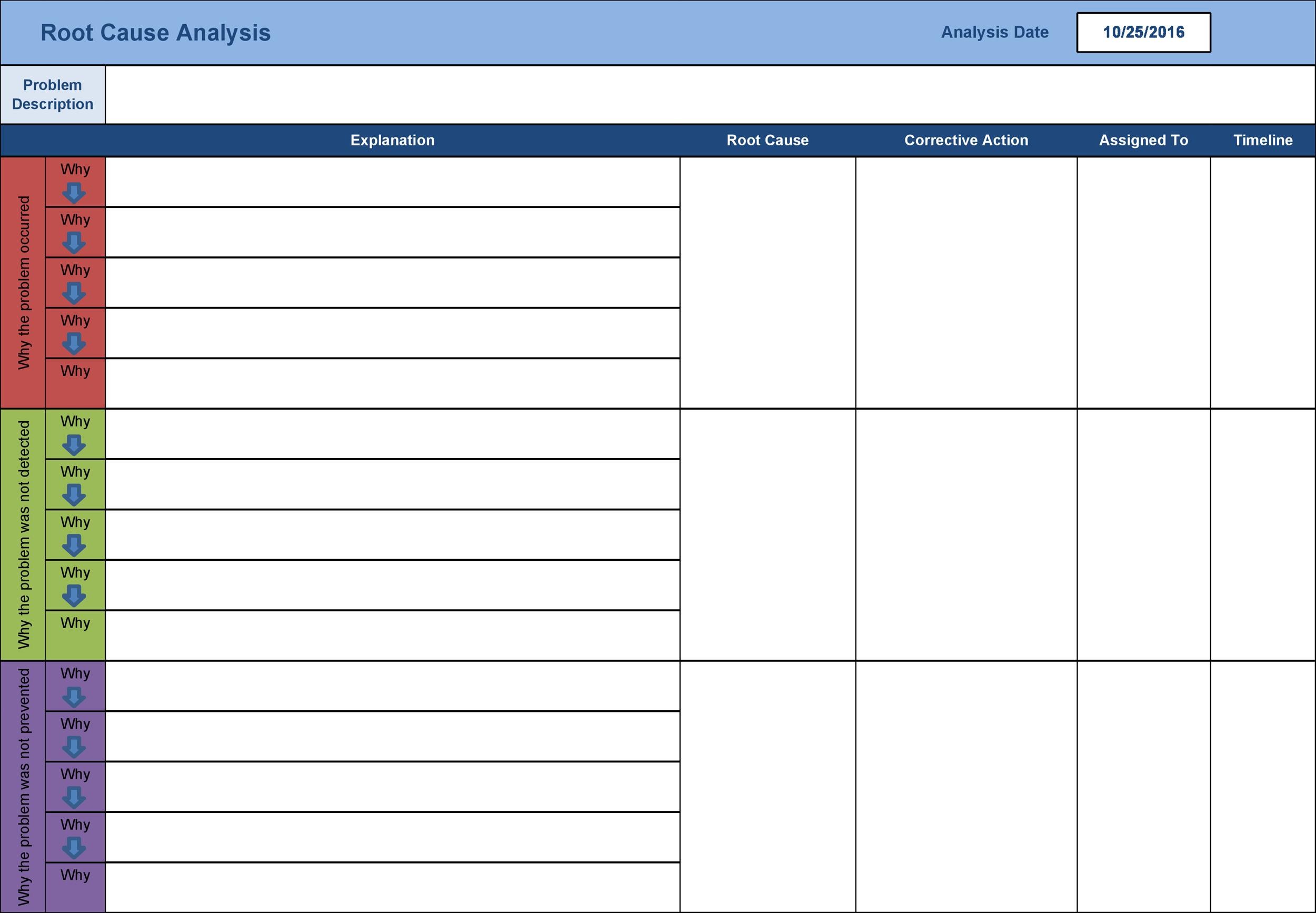 40-effective-root-cause-analysis-templates-forms-examples