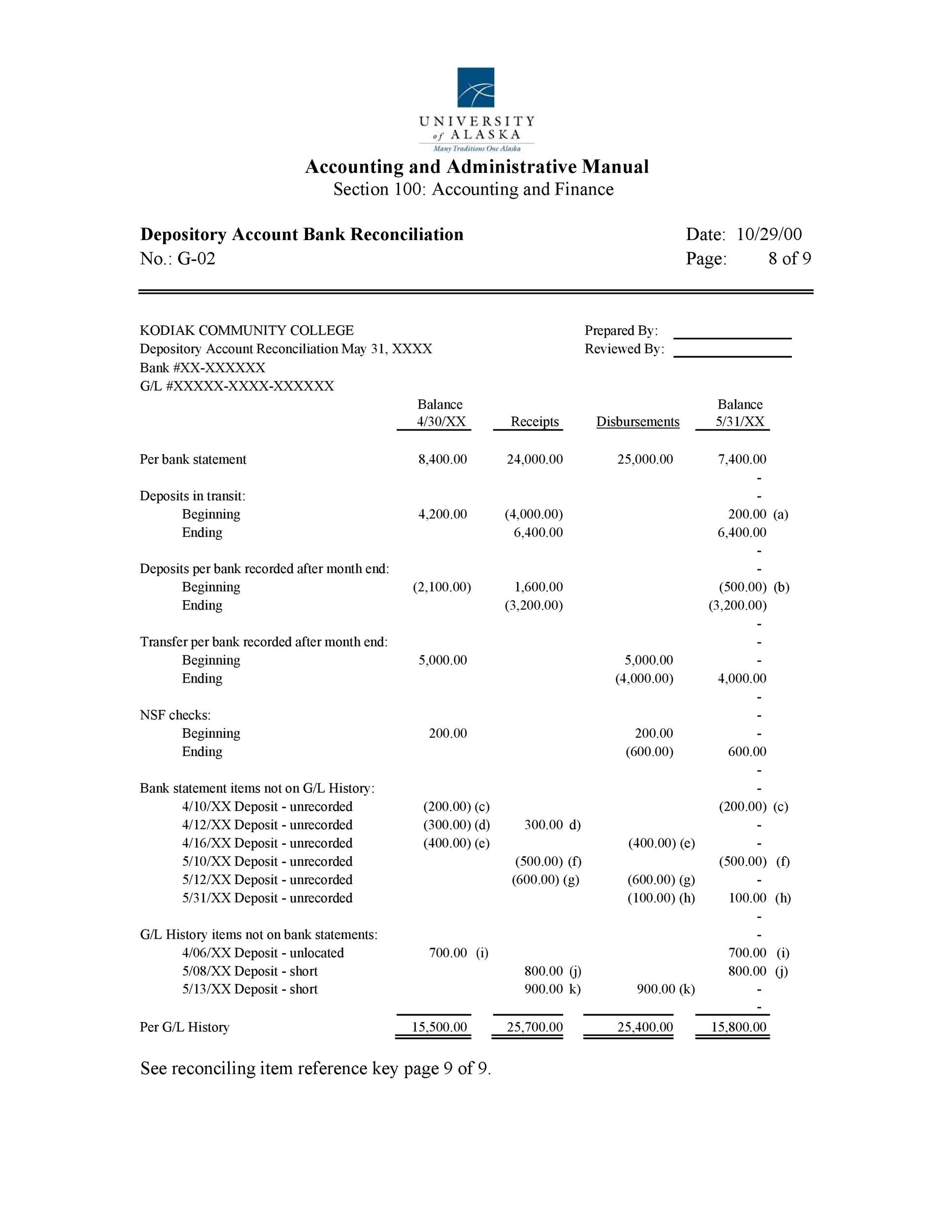 Free Bank Reconciliation Template 32