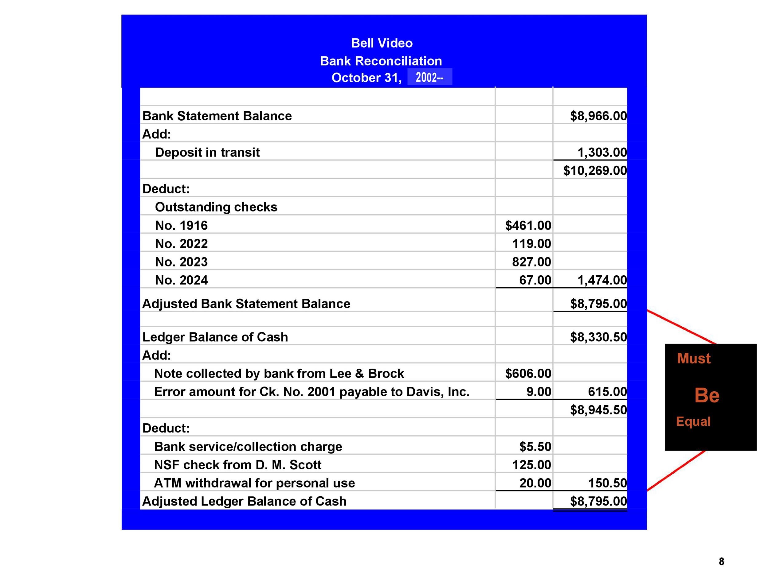 Free Bank Reconciliation Template 47