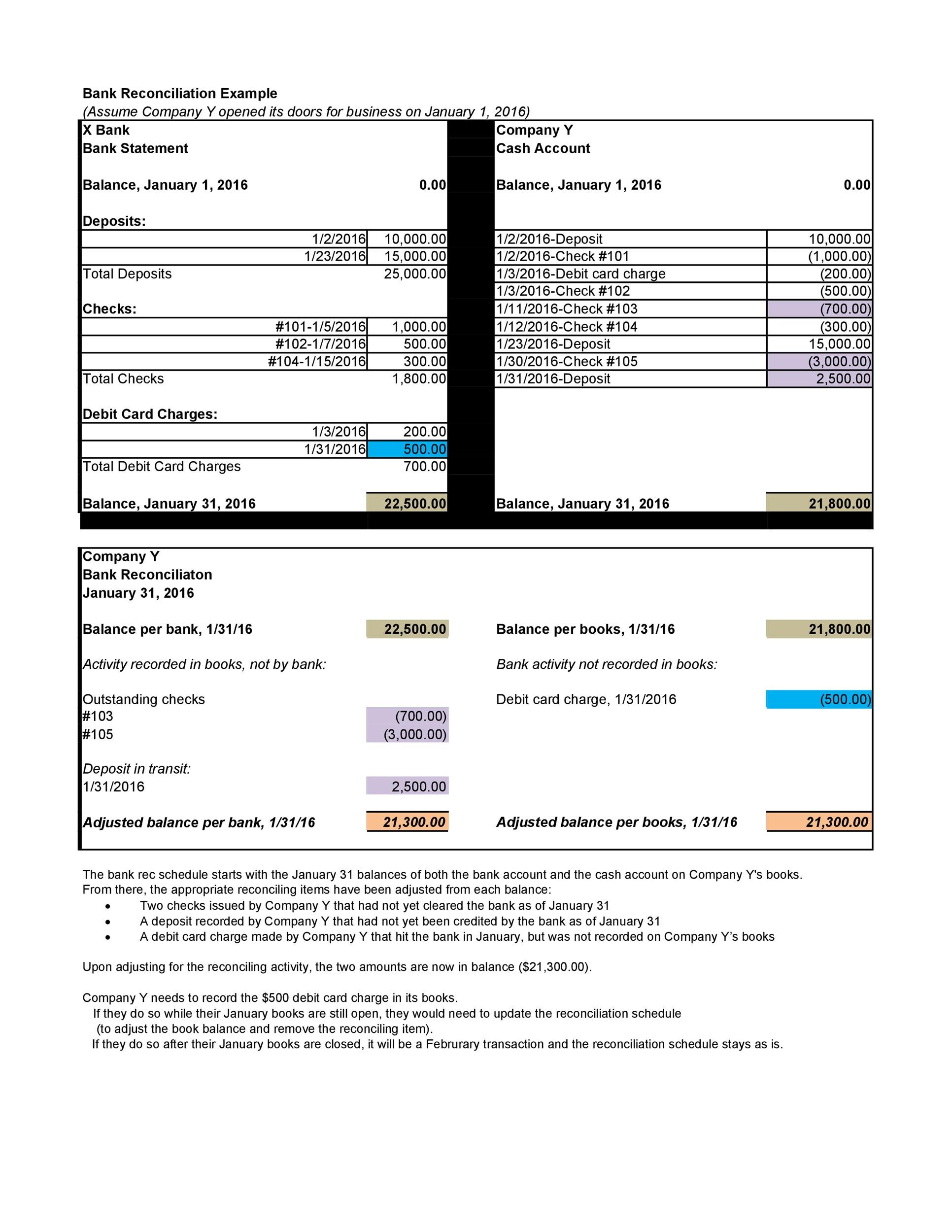 Free Bank Reconciliation Template 50