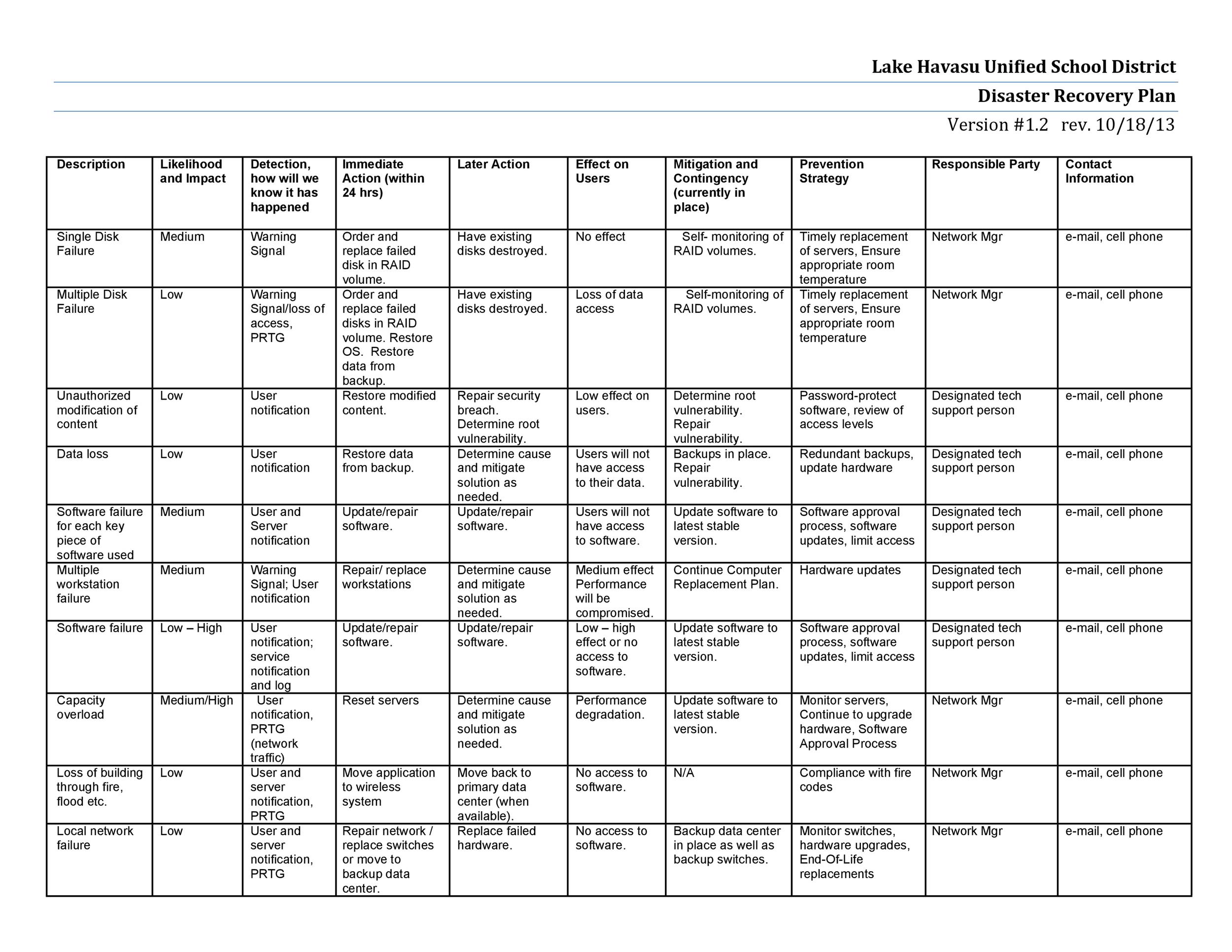 Simple Disaster Recovery Plan Template For Small Business from templatelab.com