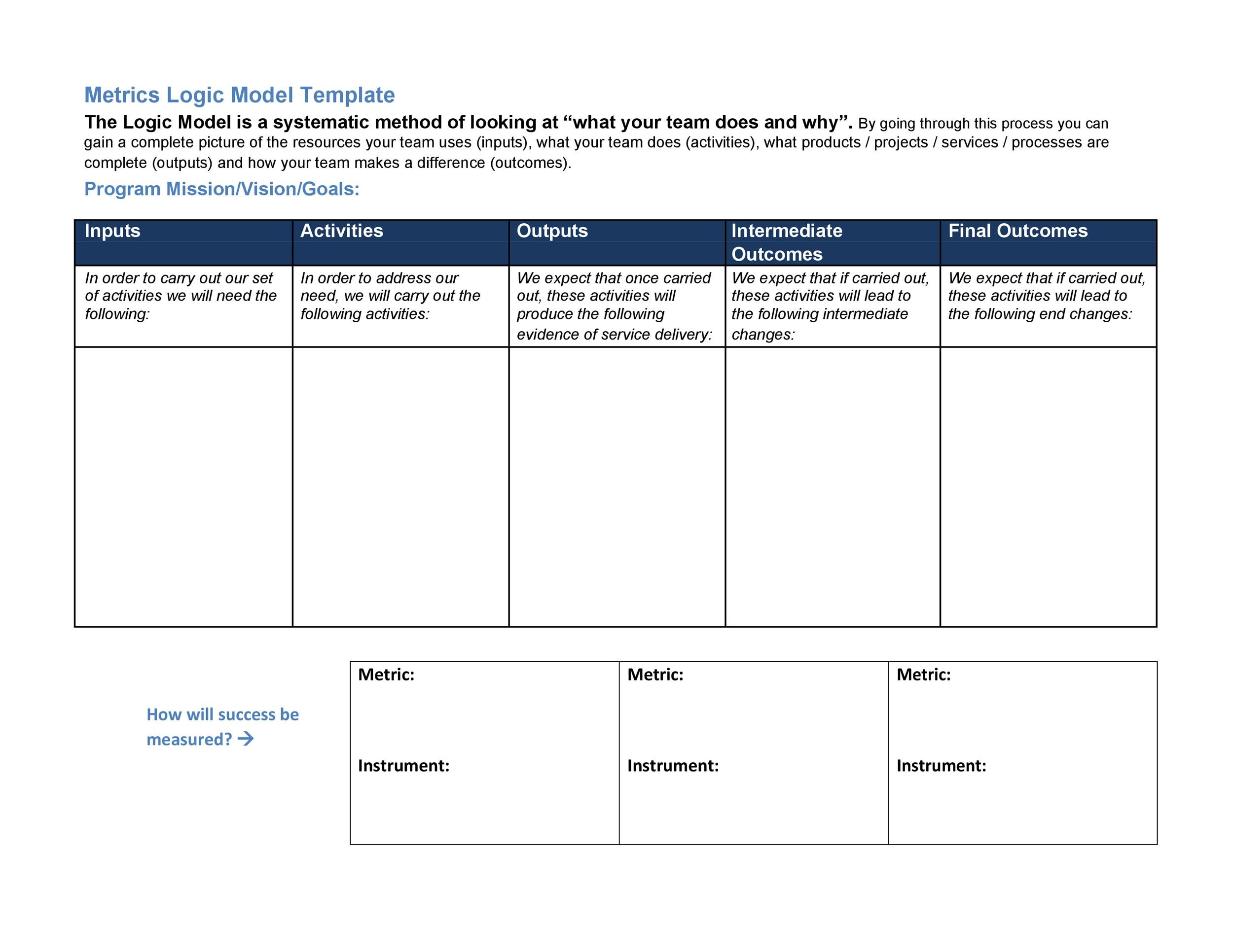 Fillable Logic Model Template Collection