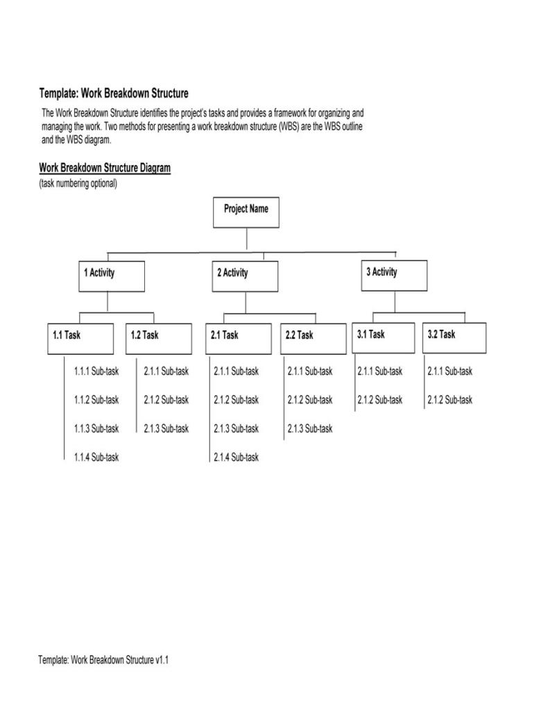 Work Breakdown Structure Examples Template
