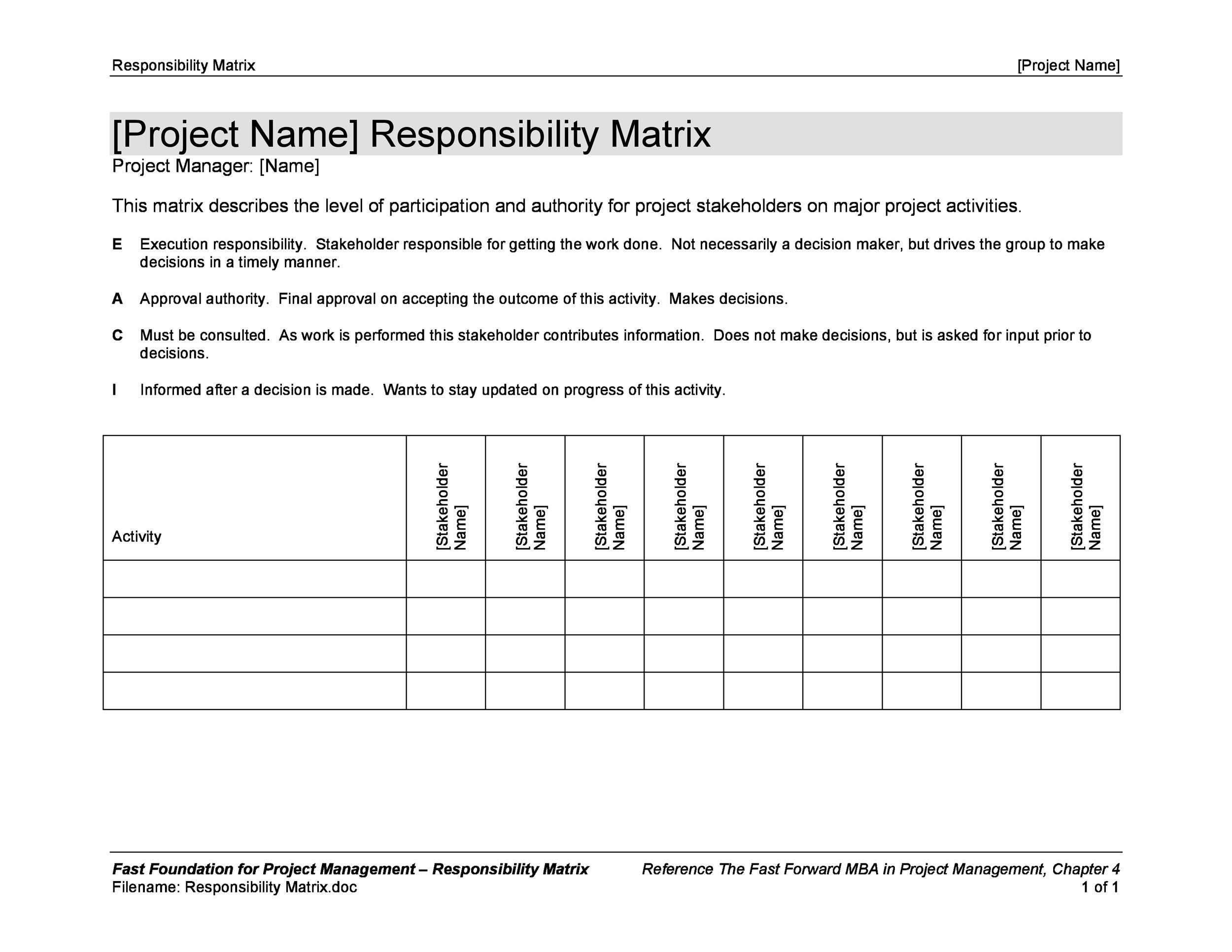 30 Work Breakdown Structure Templates Free ᐅ Templatelab