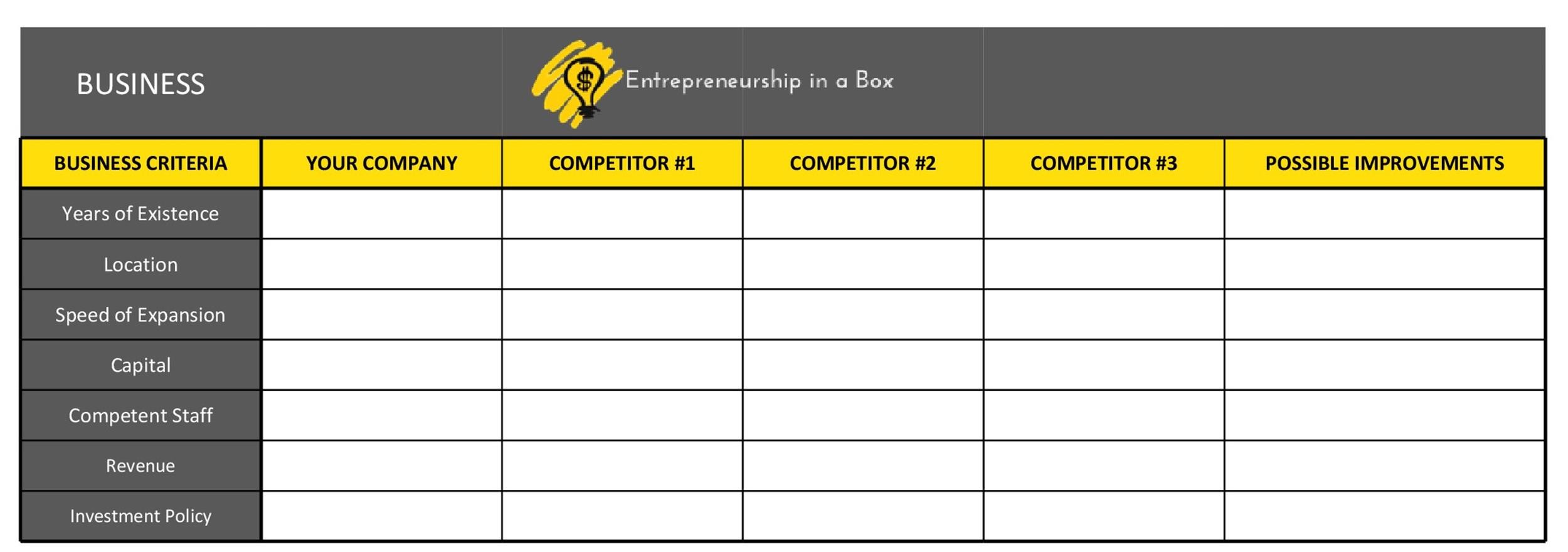 Competitive Analysis Templates - 23+ Examples in Word, PDF, Google Docs