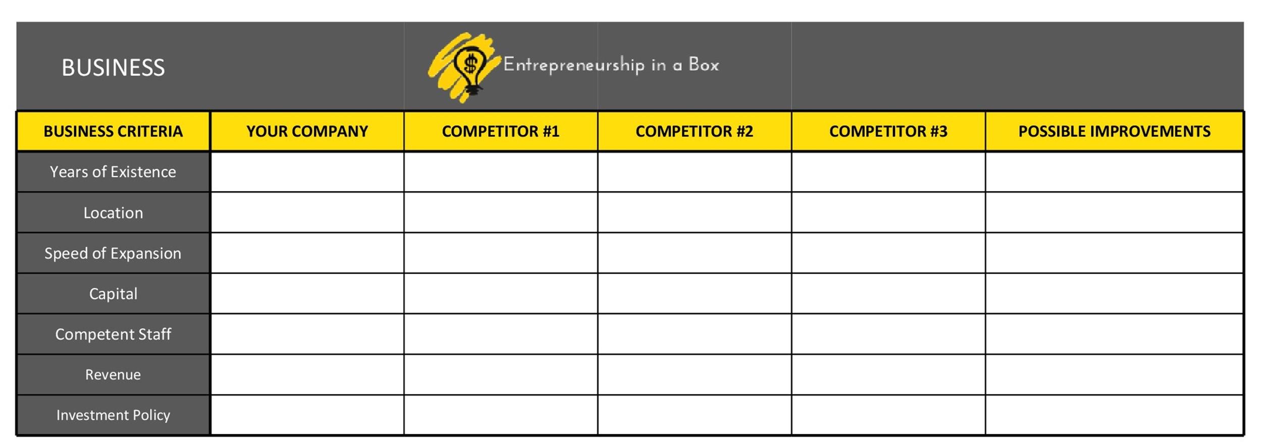 Competitive Analysis Templates 40 Great Examples Excel Word PDF PPT 