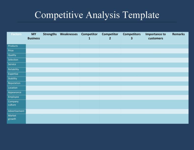 Competitive Analysis Templates - 40 Great Examples [Excel, Word, PDF, PPT]