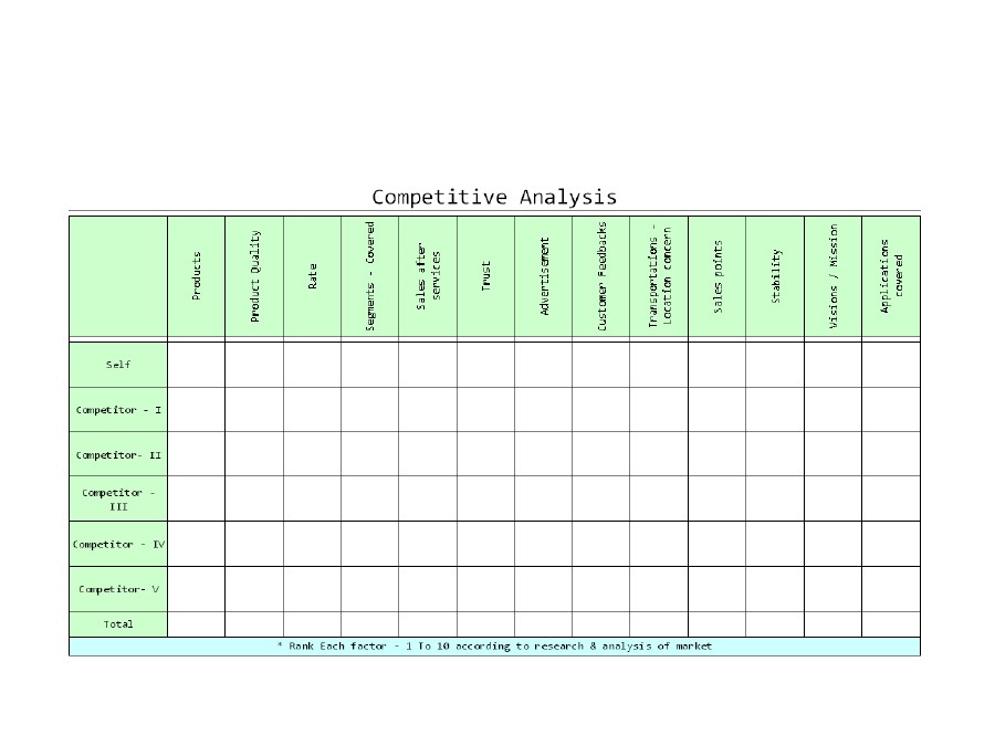 Free competitive analysis template 33