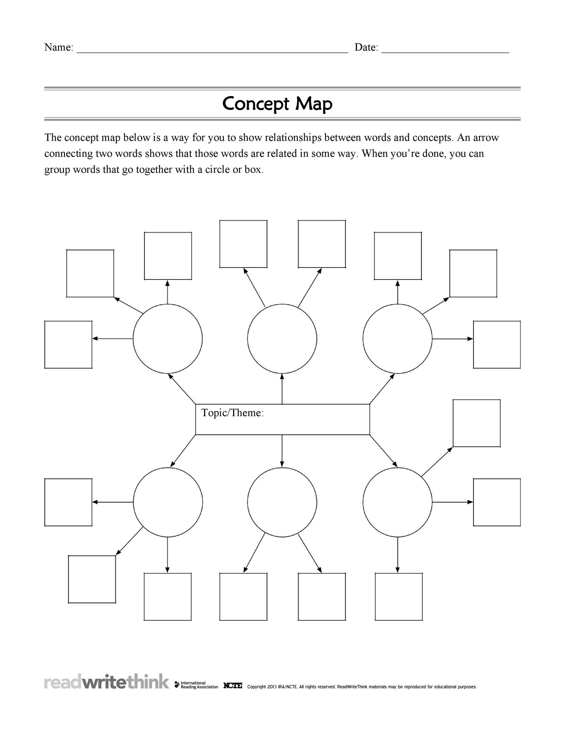 Free concept map template 19