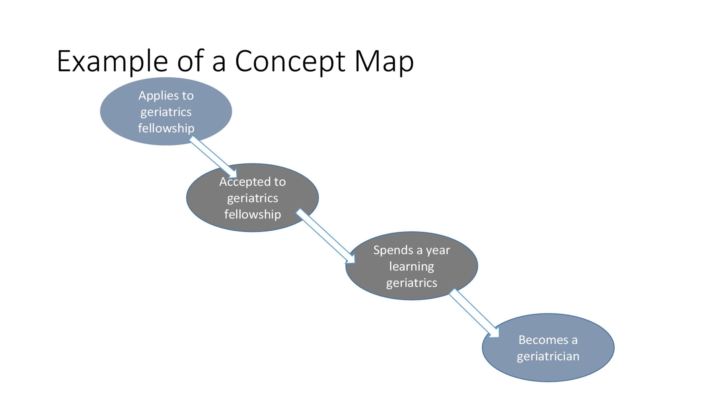 Free concept map template 39