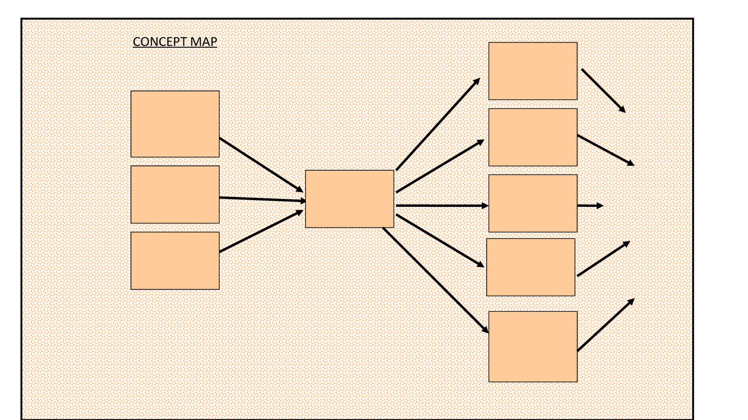 Free concept map template 43